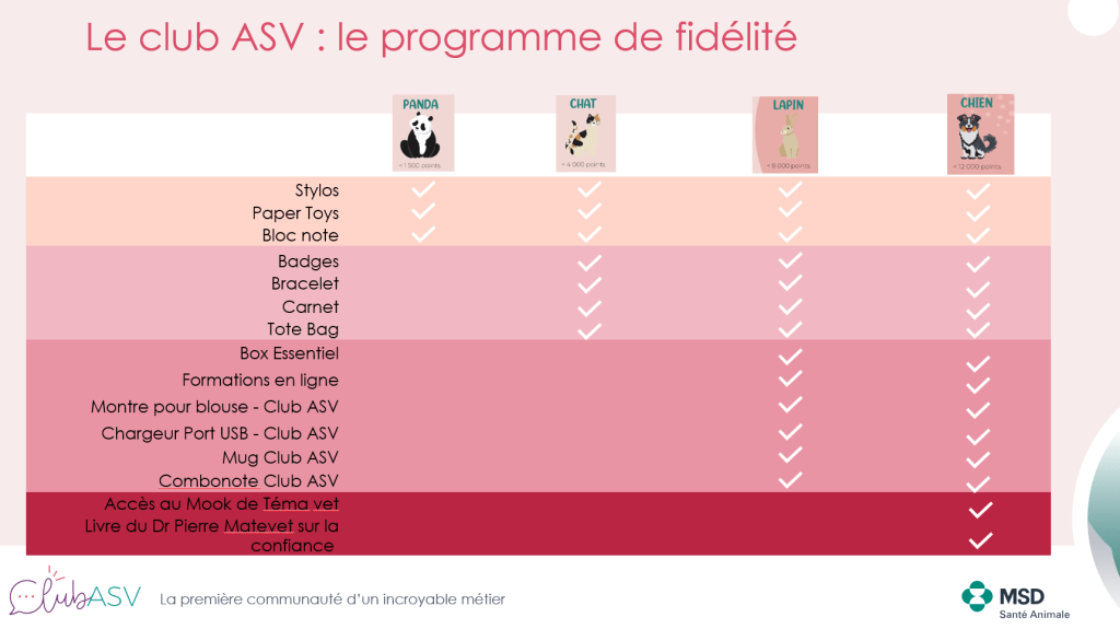 Programme de fidlité Club ASV